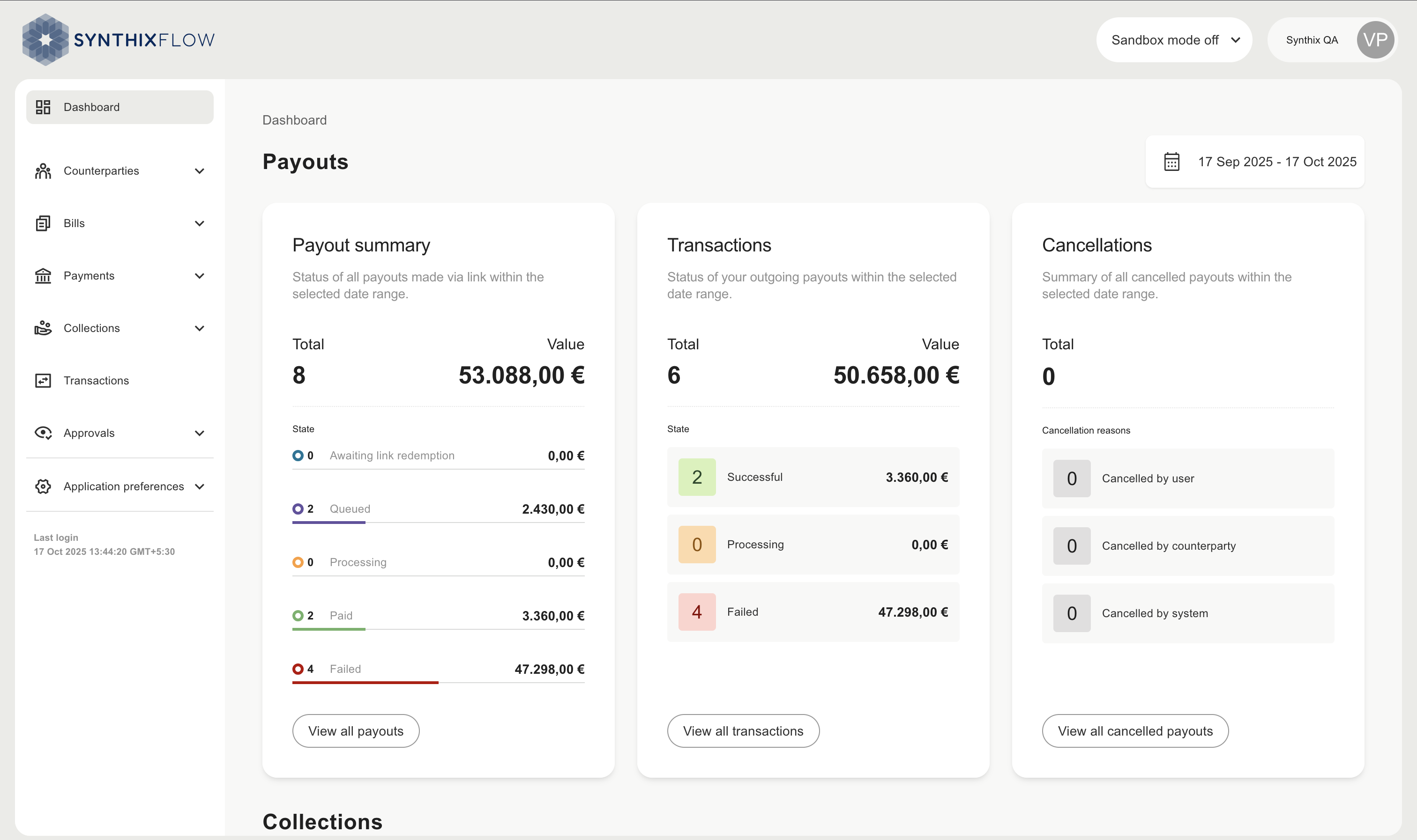Dashboard overview