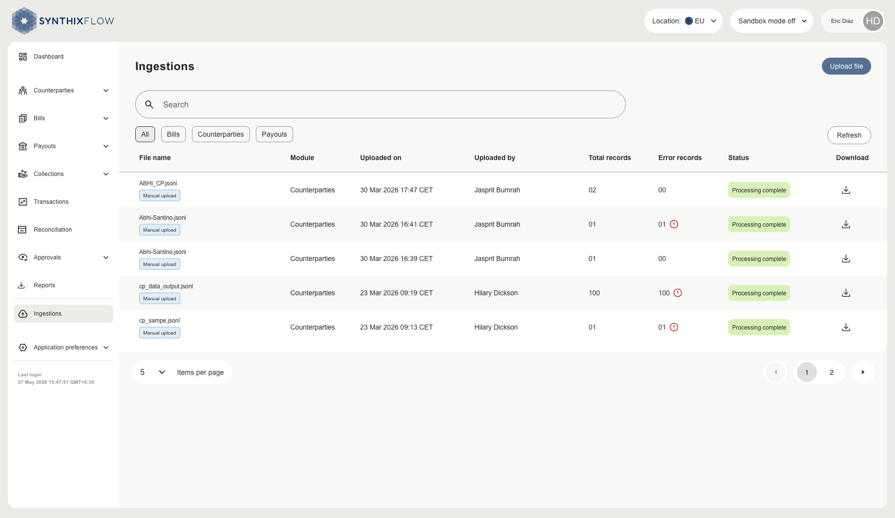 Ingestions overview